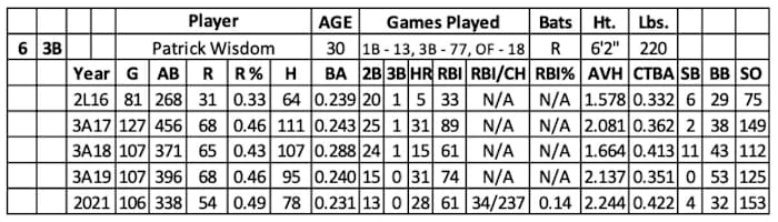 Screen Shot 2022-02-09 at 6.10.42 AM